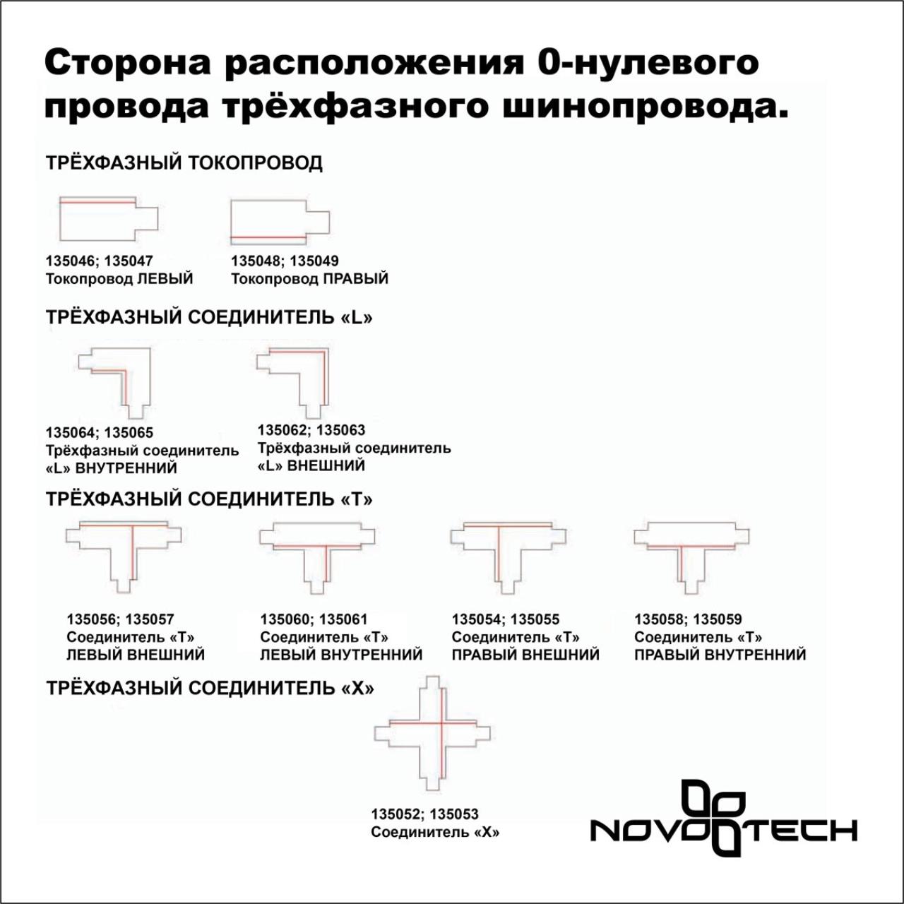 Шинопровод NOVOTECH PORT 135235