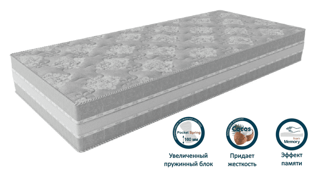 Матрас Релакс Гранд Мемори